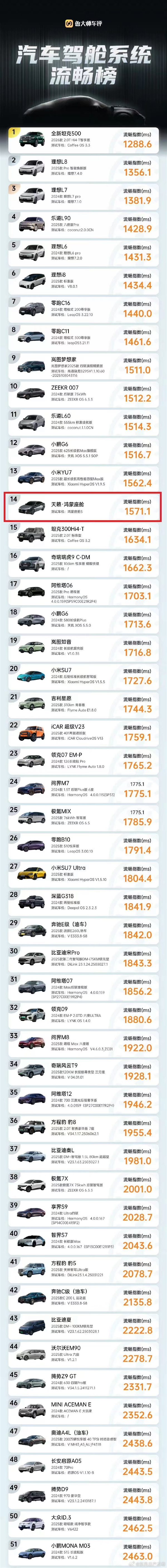 东风日产高管炮轰广汽丰田抄袭宣发:不能说相似只能说一模一样