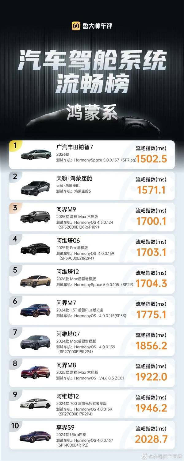 东风日产高管炮轰广汽丰田抄袭宣发:不能说相似只能说一模一样