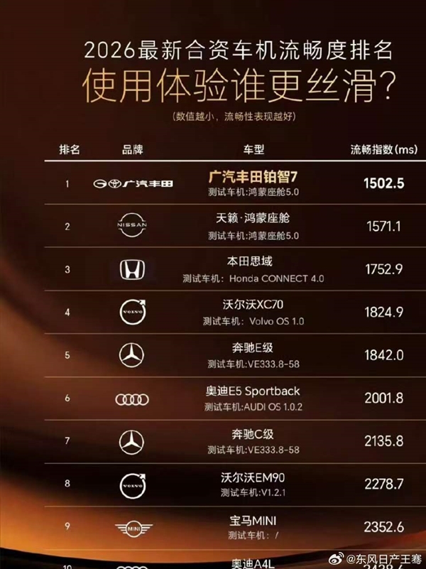 东风日产高管炮轰广汽丰田抄袭宣发:不能说相似只能说一模一样