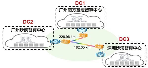中国电信与华为首次实现 多芯光纤跨城智算互连新突破