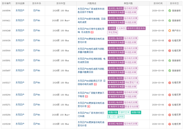 东风日产N6遭车主集体投诉:新车小毛病不断 电机油泵召回无补偿