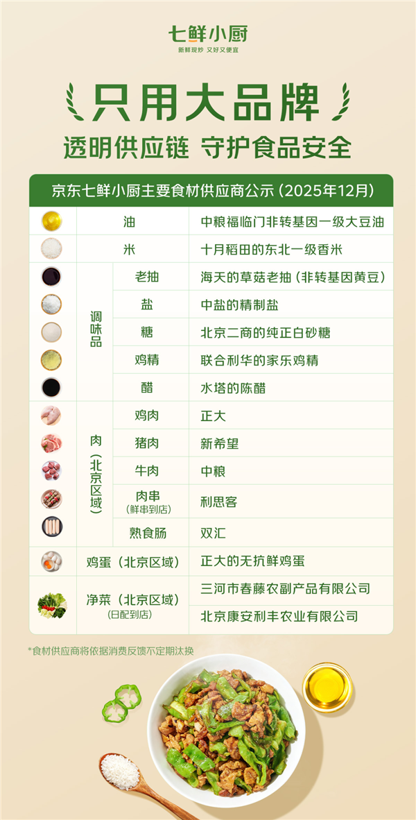 解决父母吃饭难题!七鲜小厨全国门店上线长辈专区:少油少盐、后厨直播