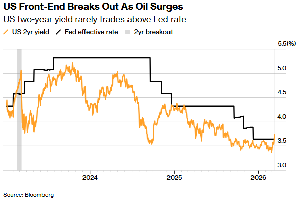 1773362826788708.png 美债1.png