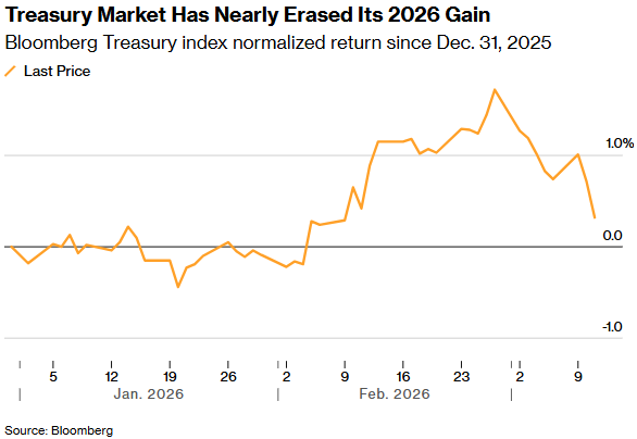 1773362833115705.png 美债2.png