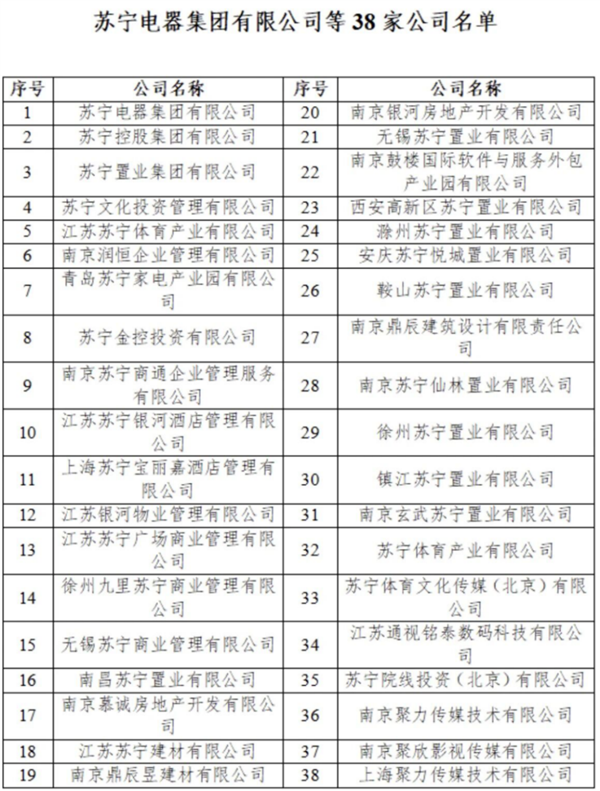 一代大佬落幕!苏宁张近东资产清零 30年商业帝国倒塌留下2387亿债务