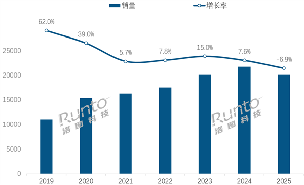 中国耳机市场6年来首次下滑:销量跌回2亿 2026还要降
