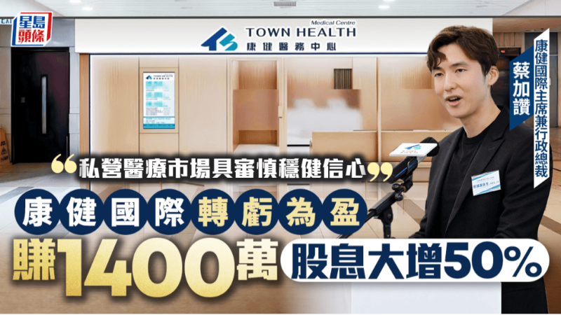 康健国际转亏为盈赚1400万 康健国际转亏为盈赚1400万