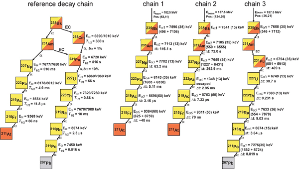 中国科学家再突破!首次成功合成新核素锫-235、镅-231