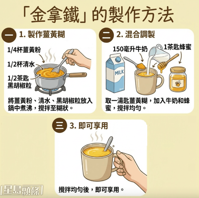 “金拿铁”的制作方法 “金拿铁”的制作方法