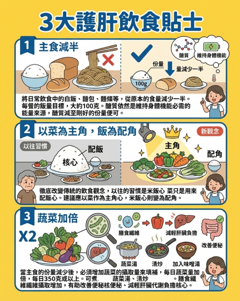 3大护肝饮食贴士 3大护肝饮食贴士