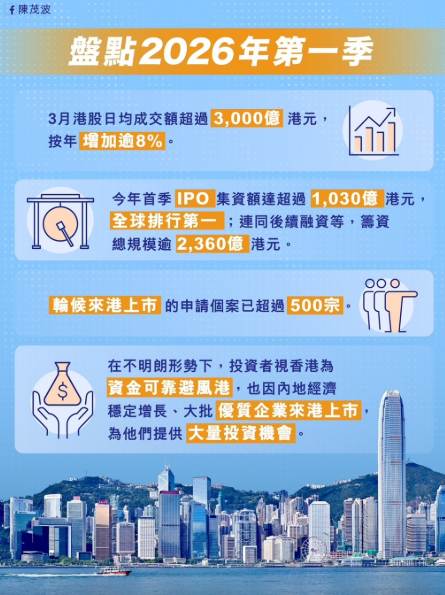 陈茂波1 陈茂波1