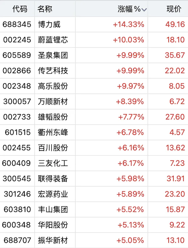 我国钠离子电池取得重大突破!股民先吃到红利 多家概念股暴涨