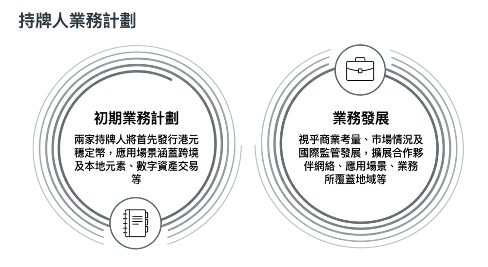 香港首批稳定币发行人牌照终于出炉,一如官方所预告发牌数量不多,结果在36间申请机构中,只得2家获批牌照,包括市传多时的汇丰银行,以及由渣打银行(香港)、香港电讯、安拟集团组成的合资企业“碇点金融科技有限公司”。 香港首批稳定币发行人牌照终于出炉,一如官方所预告发牌数量不多,结果在36间申请机构中,只得2家获批牌照,包括市传多时的汇丰银行,以及由渣打银行(香港)、香港电讯、安拟集团组成的合资企业“碇点金融科技有限公司”。