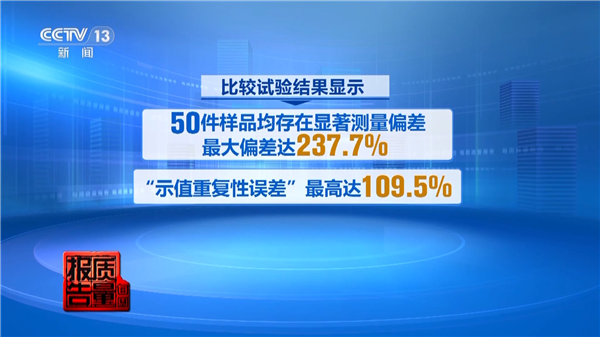 央视曝光测醛仪乱象:抽检50件全军覆没 3400元产品也测不准
