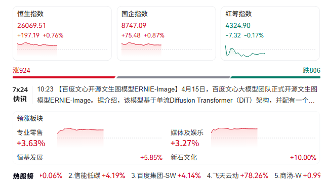 港股 港股