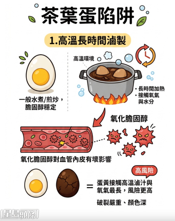 营养师邱世昕 营养师邱世昕