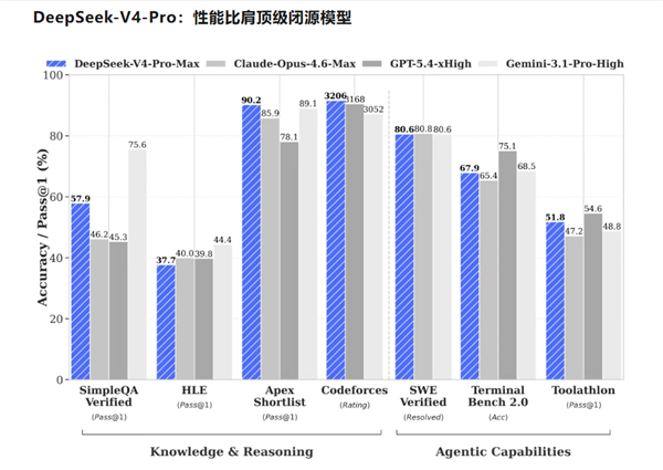 黄仁勋最担心的事发生了!DeepSeek V4华为芯片首发:英伟达CUDA护城河崩塌