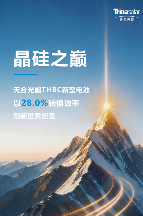 刷新世界纪录!天合光能THBC电池效率突破28%瓶颈