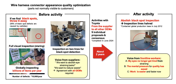 丰田放弃极致品控降本!卸任社长放狠话:不改变 我们将无法生存