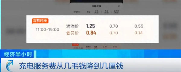 扛不住了!超80%充电桩运营商陷入亏损:每度电净利仅4分钱