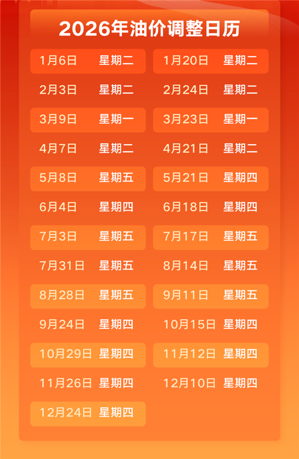 小幅下跌!国内新一轮油价调整时间确定:预计每升便宜两毛左右