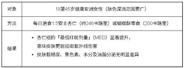 2021年亚洲女性研究(12周) 2021年亚洲女性研究(12周)