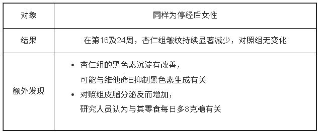 2021年研究(24周) 2021年研究(24周)