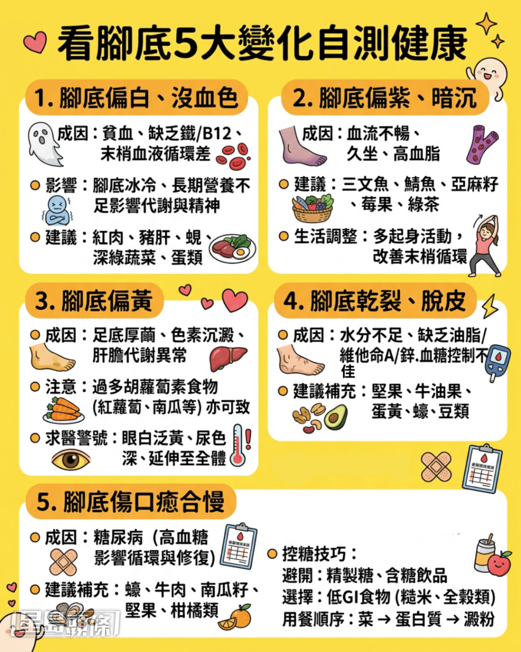 看脚底5大变化自测健康 看脚底5大变化自测健康