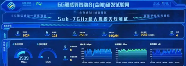 下载网速轻松5000Mbps以上!6G跟5G最大的区别是啥 你知道吗:专家给答案