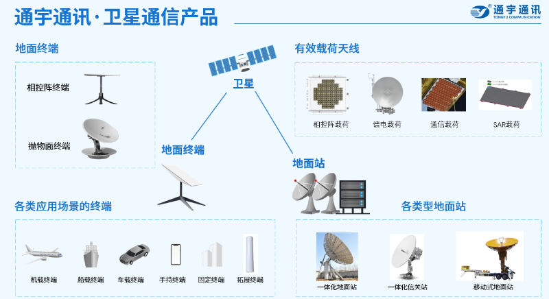 通宇通讯董秘黄华1 通宇通讯董秘黄华1