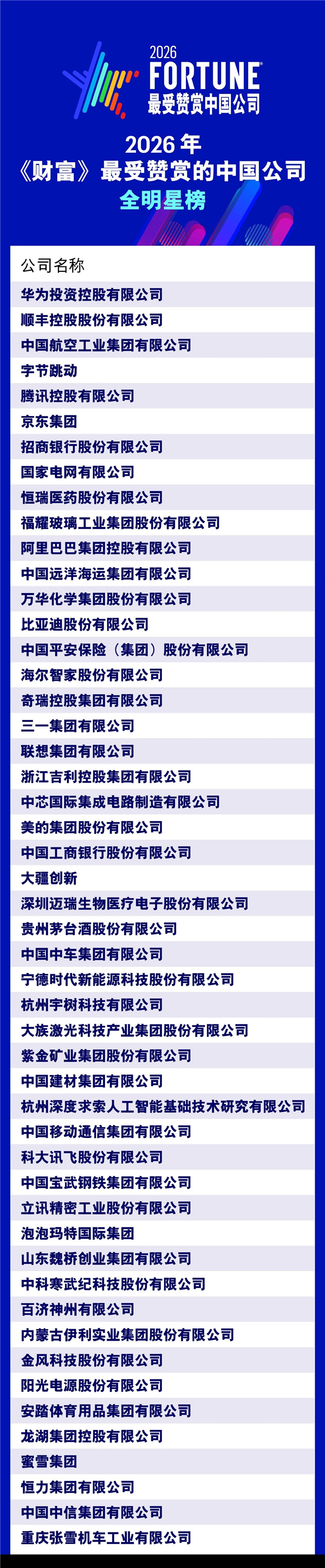 2026年《财富》最受赞赏中国公司榜发布:华为、胖东来、张雪机车等上榜