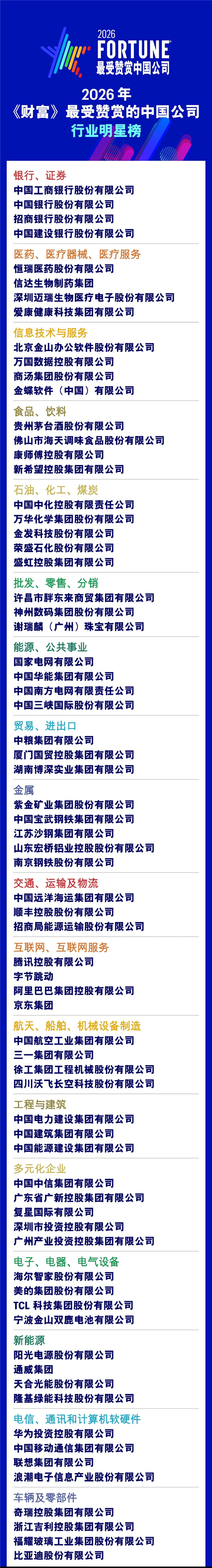 2026年《财富》最受赞赏中国公司榜发布:华为、胖东来、张雪机车等上榜