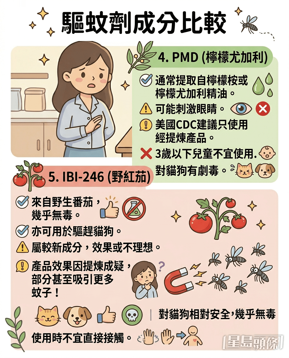 5大驱蚊成分大比拼2 5大驱蚊成分大比拼2