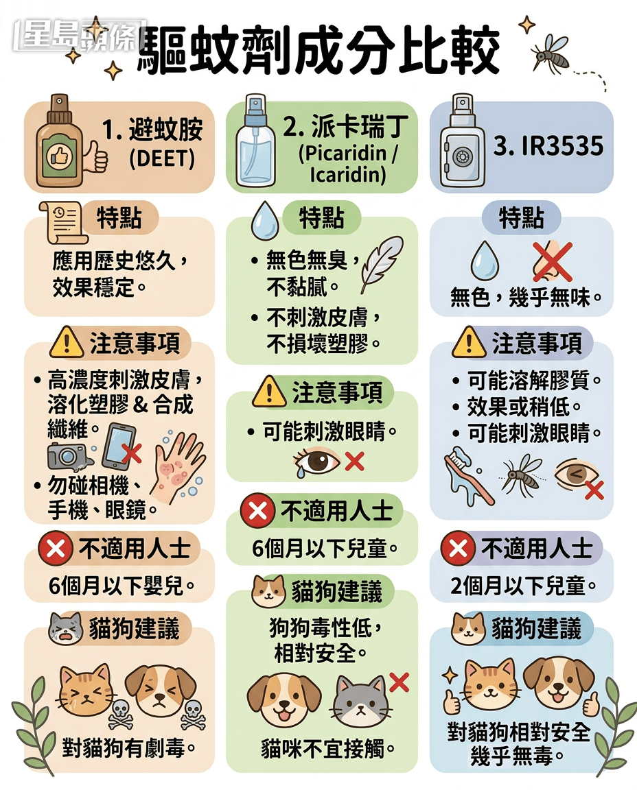 5大驱蚊成分大比拼1 5大驱蚊成分大比拼1