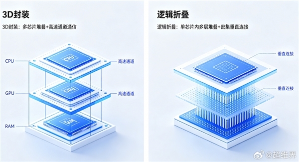 华为发布韬定律破局!黄仁勋:这对台积电并不是威胁 依旧领先10年