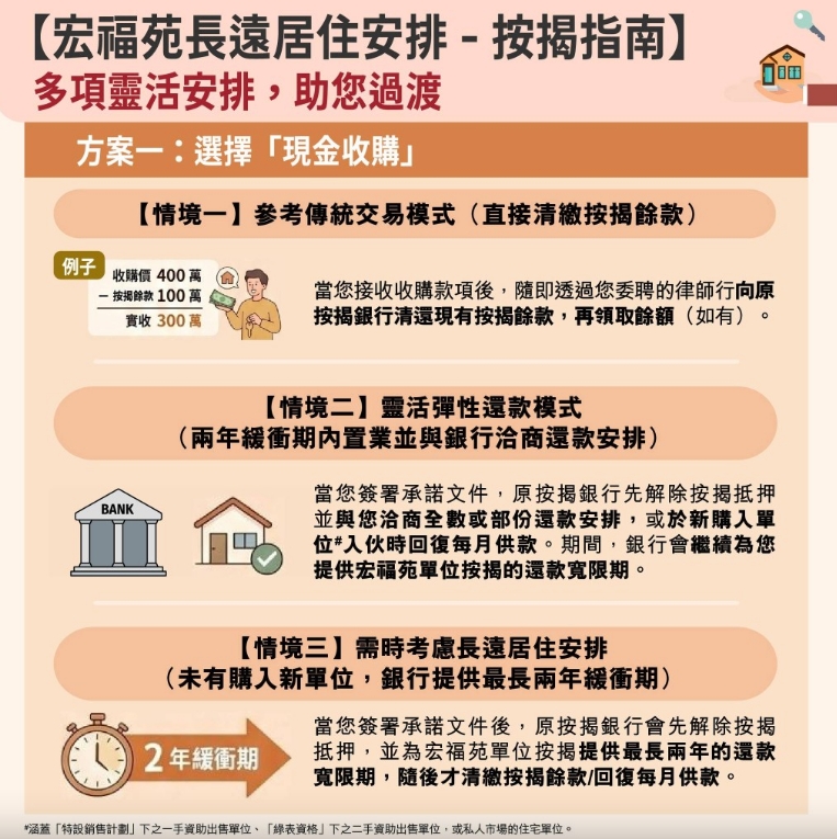 宏福苑3 宏福苑3