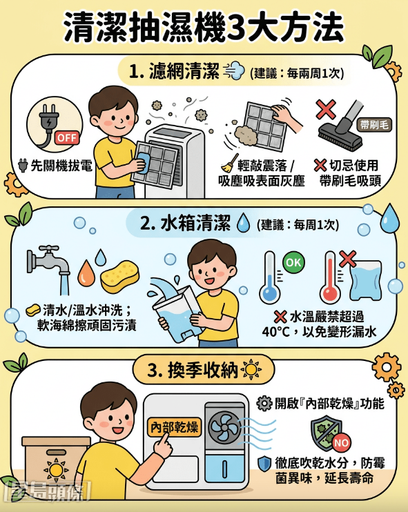 开抽湿机飘出阵阵霉味 开抽湿机飘出阵阵霉味