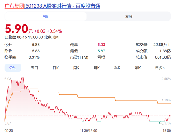 豪掷1亿押注广汽被套30%!女股民股东大会上灵魂拷问:说好的万亿市值呢